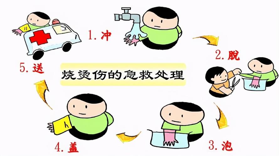 被烫伤后的“黄金五分钟”：正确处理步骤详解（冲脱泡盖送）