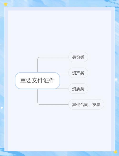教你整理办公文件，这 4 个分类方法超实用