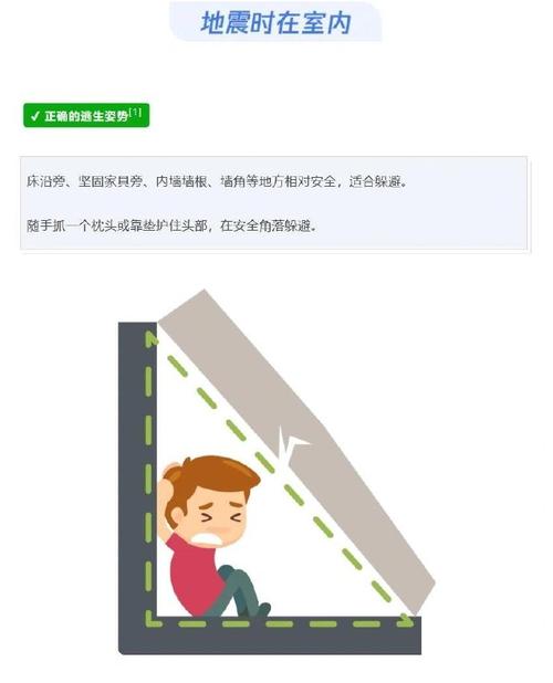 地震逃生黄金 12 秒：室内躲避位置选择指南
