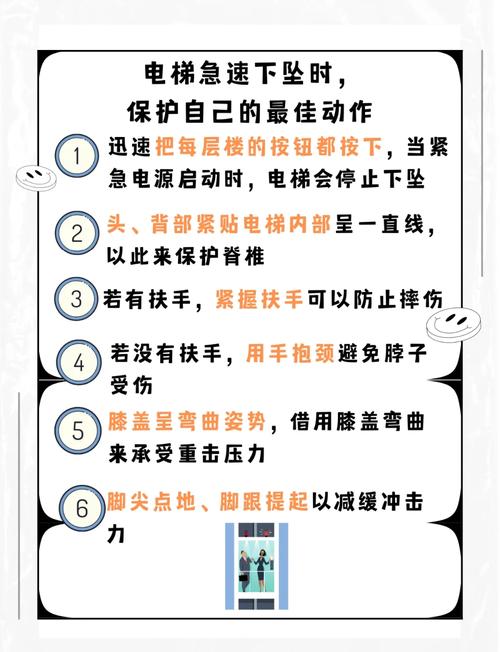 乘坐电梯的安全常识与紧急情况处理