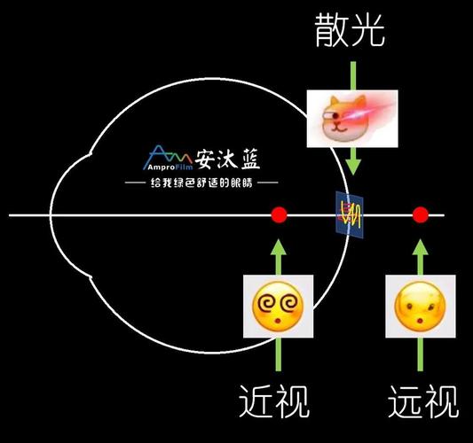 教你辨别真假近视，这些方法别错过