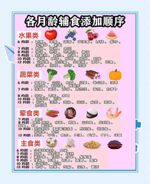 宝宝辅食添加顺序？医生建议表