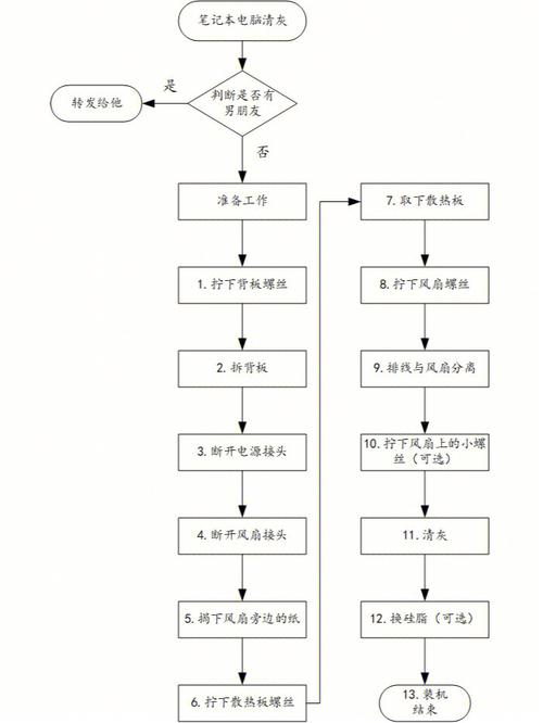 笔记本电脑发热严重？这 2 个清灰步骤自己能做