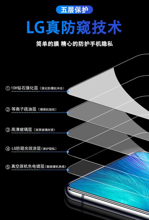 手机贴防窥膜伤眼睛？使用利弊与选择建议​