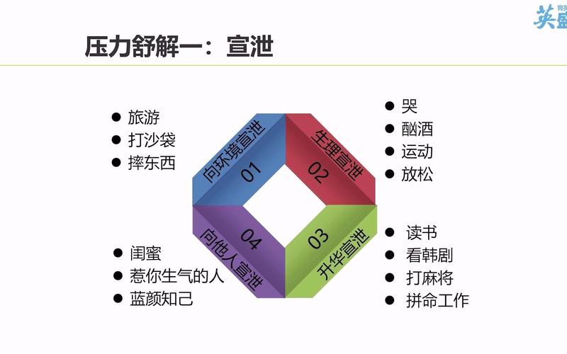 管理压力与情绪：简单有效的放松方法