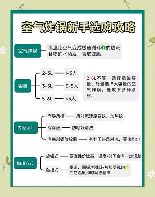 空气炸锅防焦技巧：食材预处理与温度曲线控制​