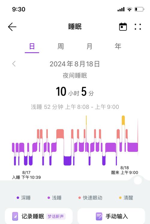 智能手表测睡眠准吗？这些数据别太当真！