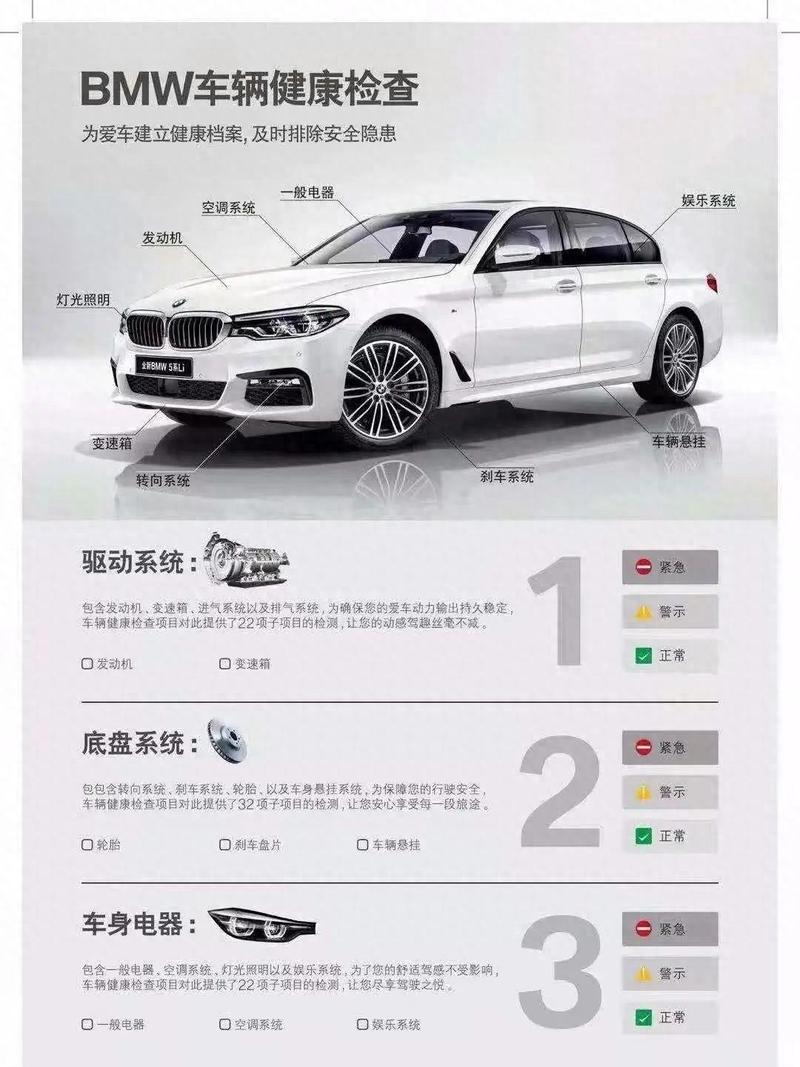 自驾出行前需要检查什么？详细清单