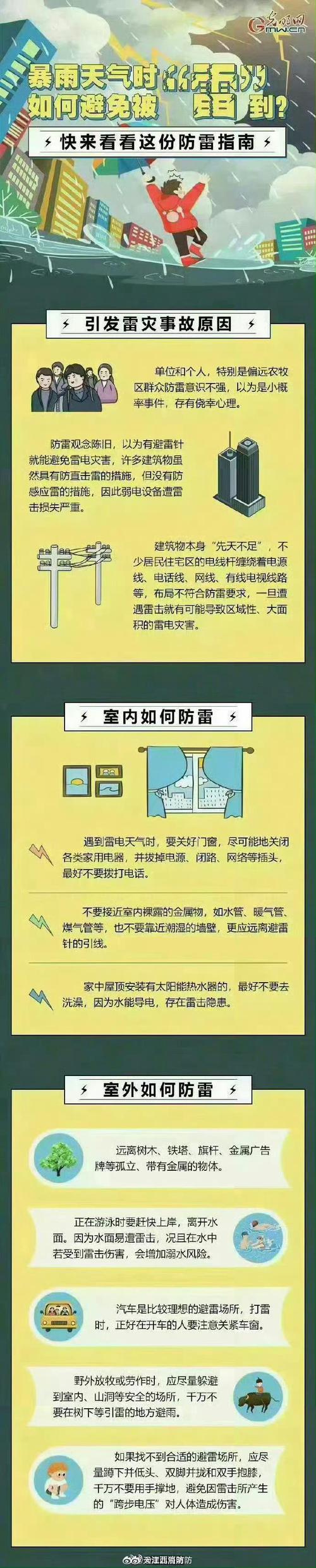 雷雨天气,室内外防雷击安全须知