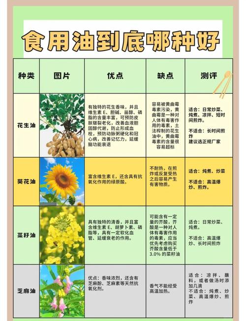 食用油怎么选？常见食用油特性与适用场景