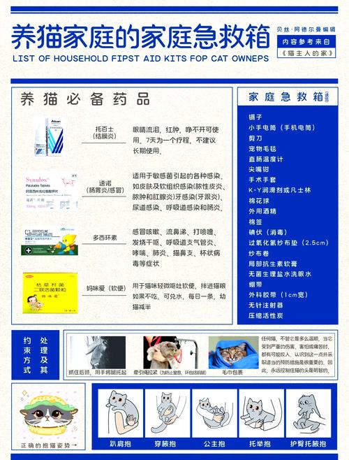家庭小药箱配置清单：常备药与急救用品大全