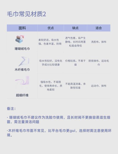 如何挑选优质的毛巾？材质与使用周期​
