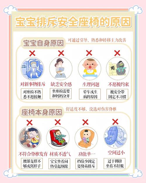 儿童安全座椅怎么选?年龄分组指南