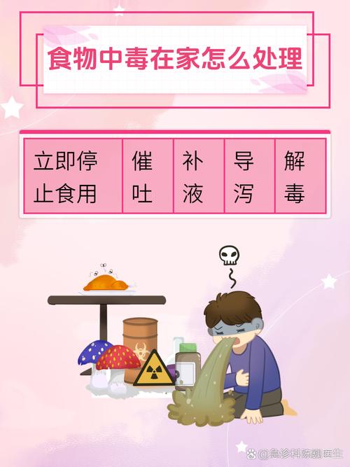 食物中毒有哪些征兆？家庭初步应对措施