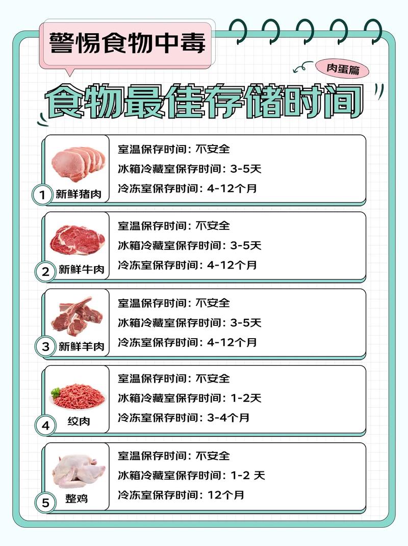 食物储存大学问！不同食材的保鲜期与存放方法