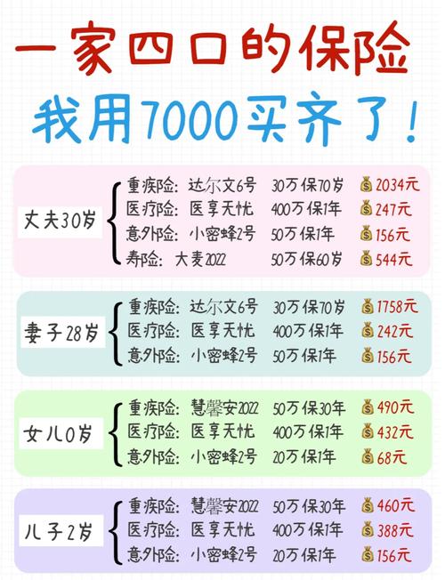 家庭基础保险配置指南：哪些是必备的？
