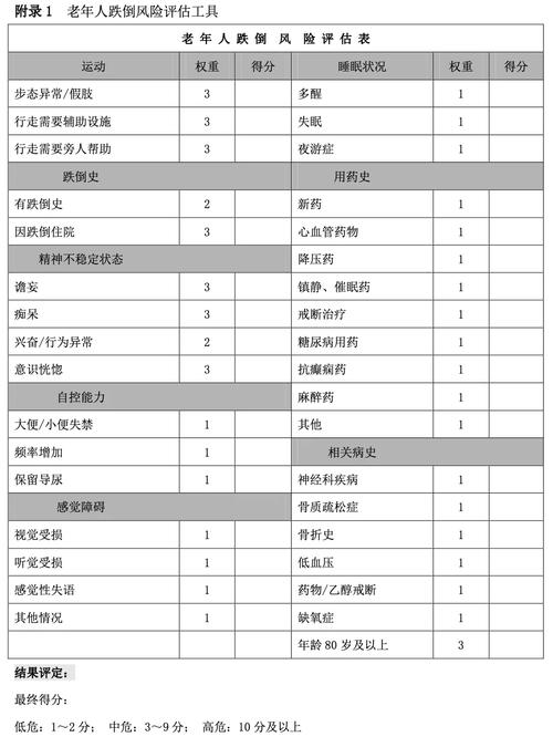老人居家防跌倒：环境改造与注意事项