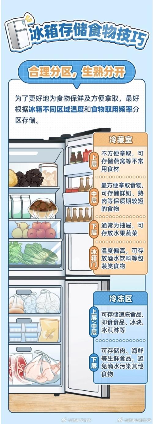 冰箱分区收纳法：生熟分离 + 食材分类技巧