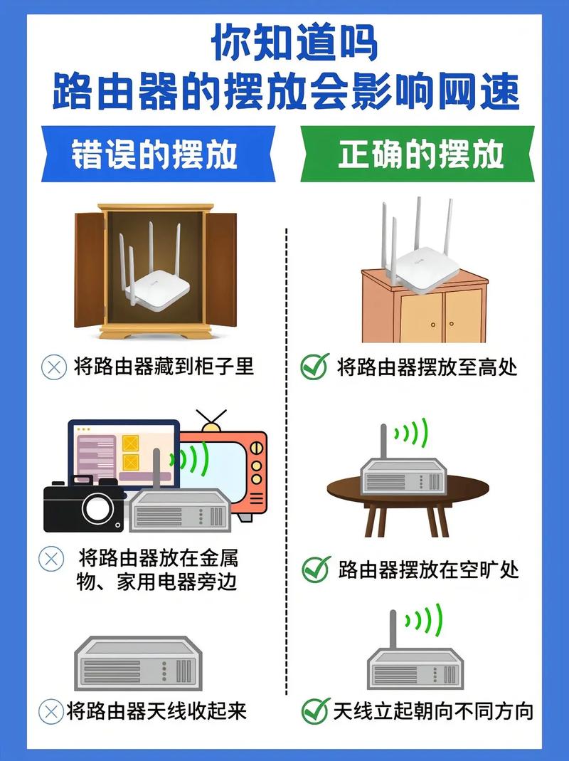 路由器信号弱怎么办？这 3 个摆放位置很关键