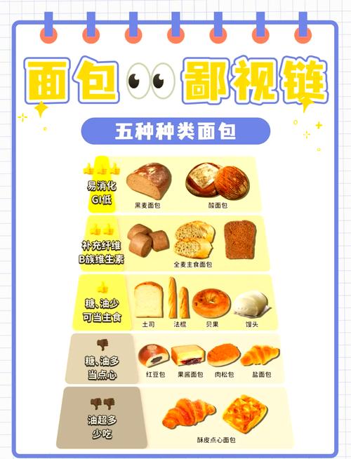 如何挑选新鲜的面包？实用挑选技巧大全​