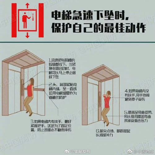 电梯突然下坠如何自救？消防员演示保命姿势