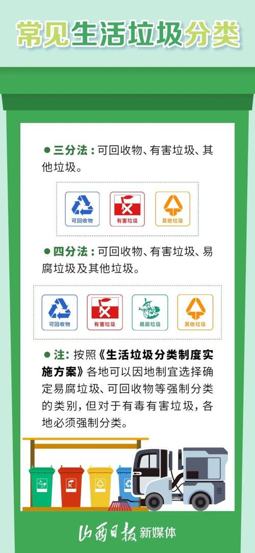 垃圾分类小常识，正确分类更环保