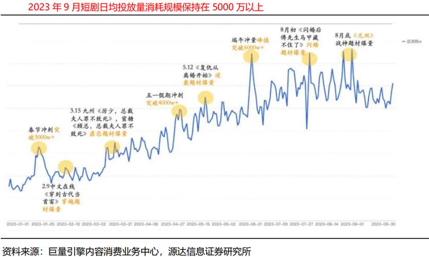 短剧行业的 “人才争夺战”：高薪背后的行业乱象​