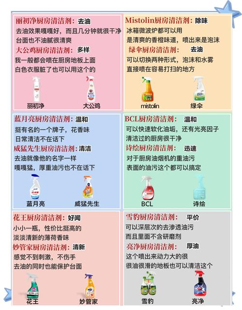 家庭常备清洁剂清单及安全使用须知