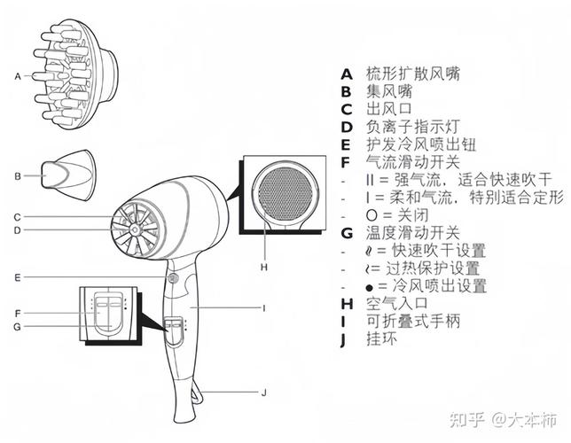 吹风机制作热缩膜工具：小型物品封装技巧​