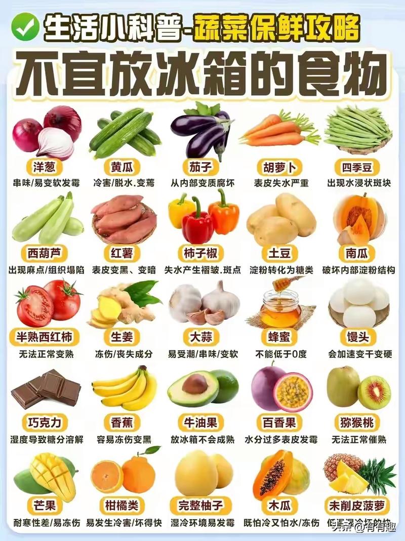 冰箱不是万能保鲜箱!不同食物存放位置和时限指南