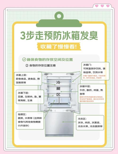 冰箱异味彻底清除法