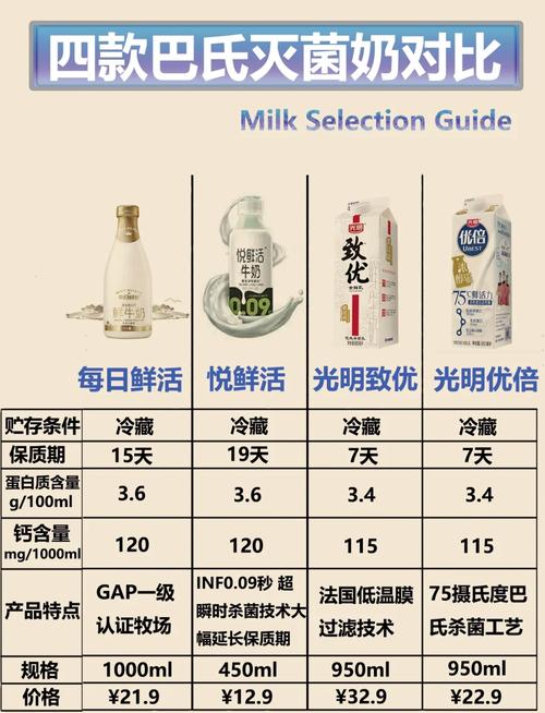 为什么超市冷柜牛奶保质期比货架短？