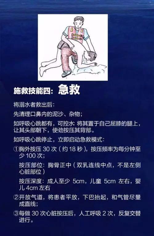 溺水急救别控水!正确的开放气道 + 人工呼吸方法