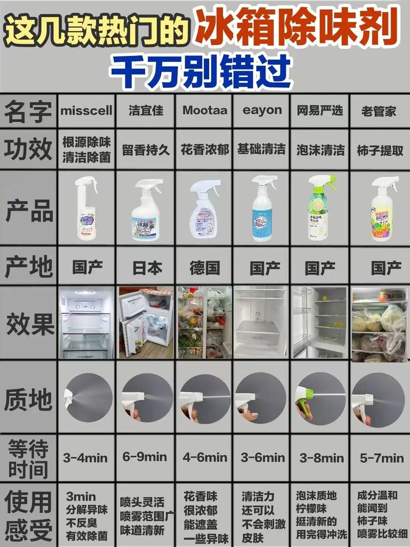 冰箱除味剂自制配方大公开