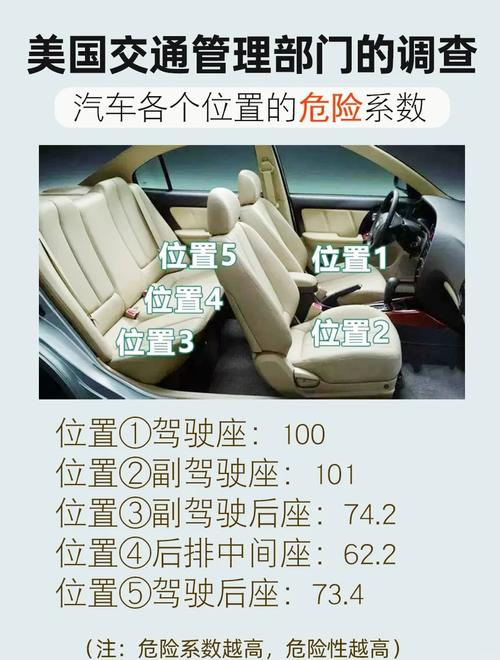 交通工具上哪个位置最安全？