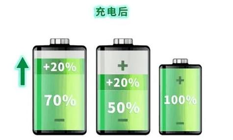 锂电池40%-80%循环延长寿命
