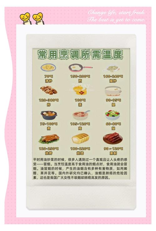 炒菜时油冒烟=致癌物?温度计实测数据