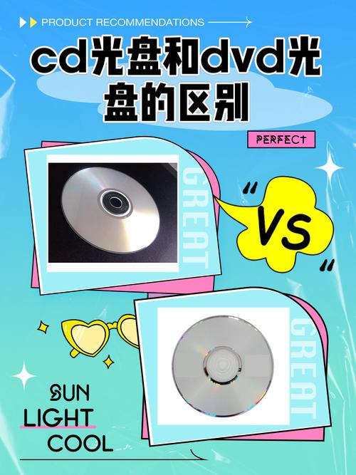旧CD光盘的8种创意用途