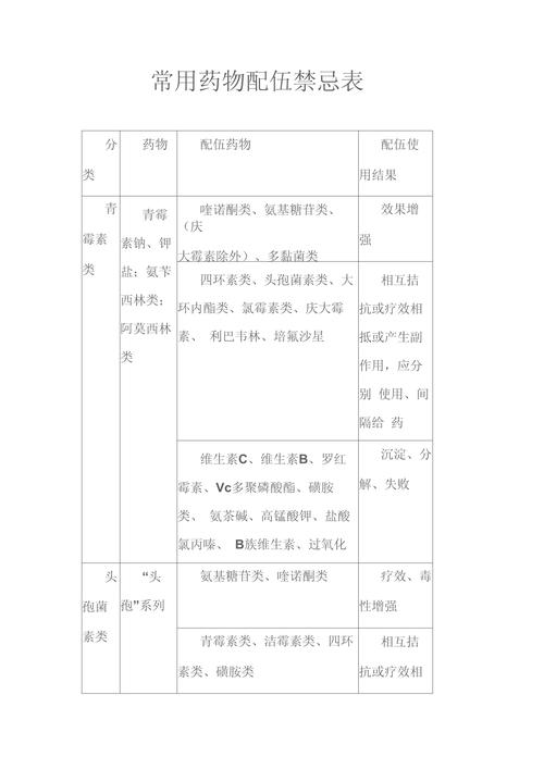 吃药时这些食物不能碰！常见药物禁忌表