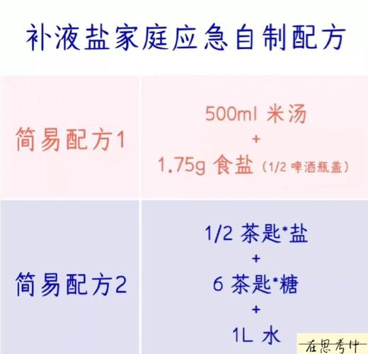 发烧时自制补液盐黄金配比