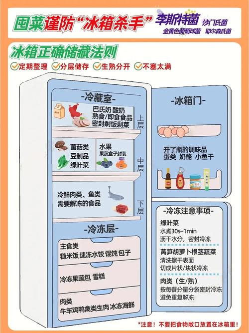 冰箱食物存放的正确顺序，你做对了吗？