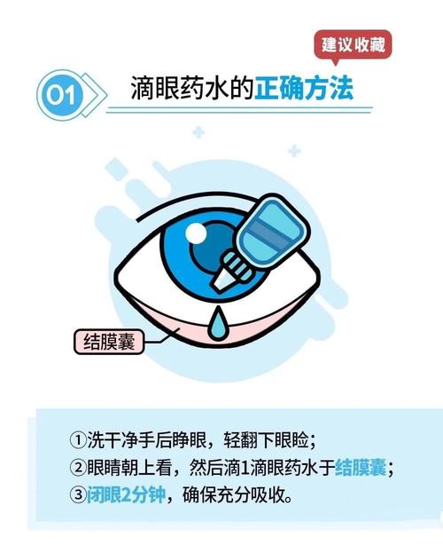 滴眼药水的正确姿势