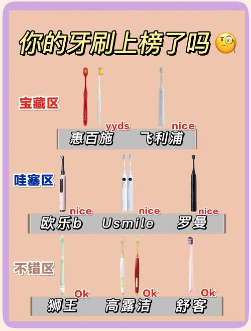 旧牙刷的5个隐藏用法