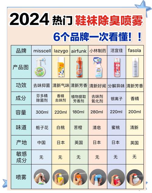 旧报纸除鞋臭vs活性炭包？7天对比实验