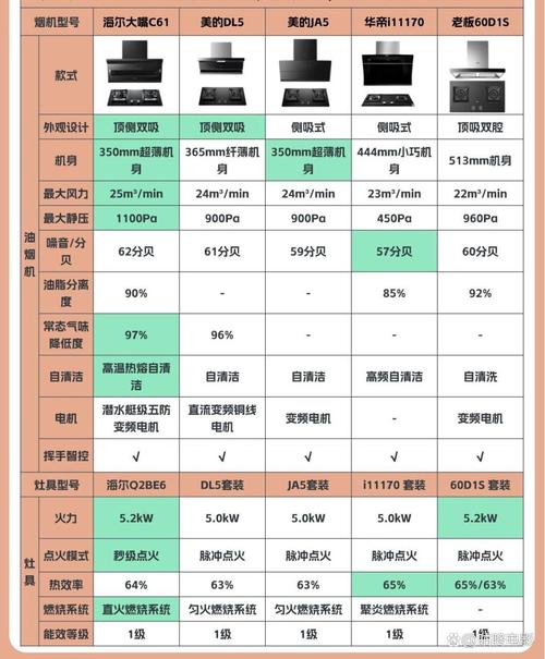 油烟机风压值选择公式