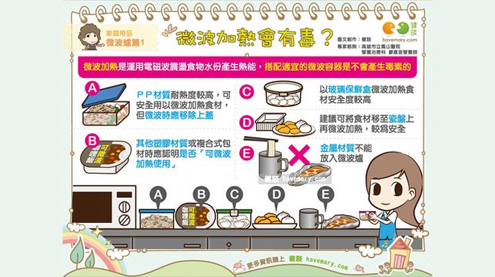 微波炉加热食物的冷知识：这5类容器慎用