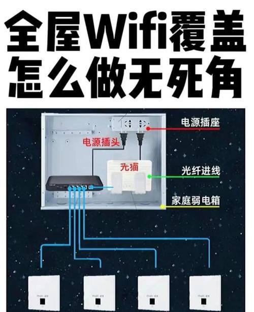 WiFi穿墙能力与频率反比关系
