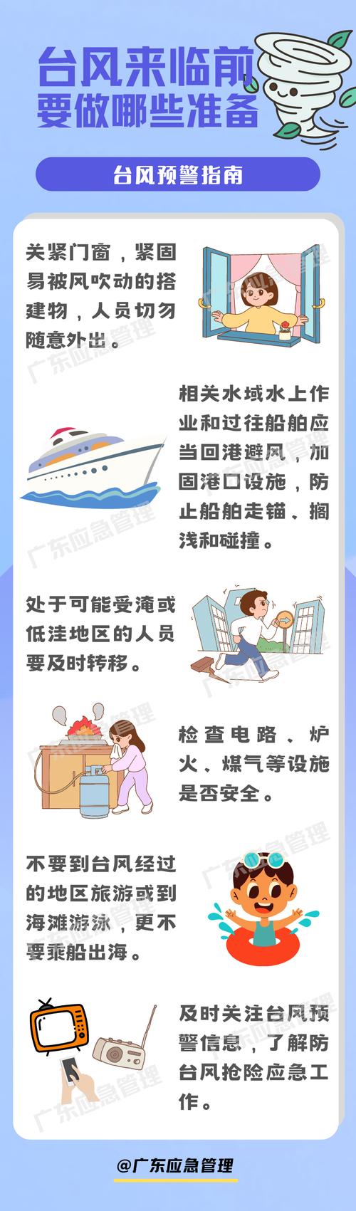 台风来了怎么办？不同预警等级应对指南