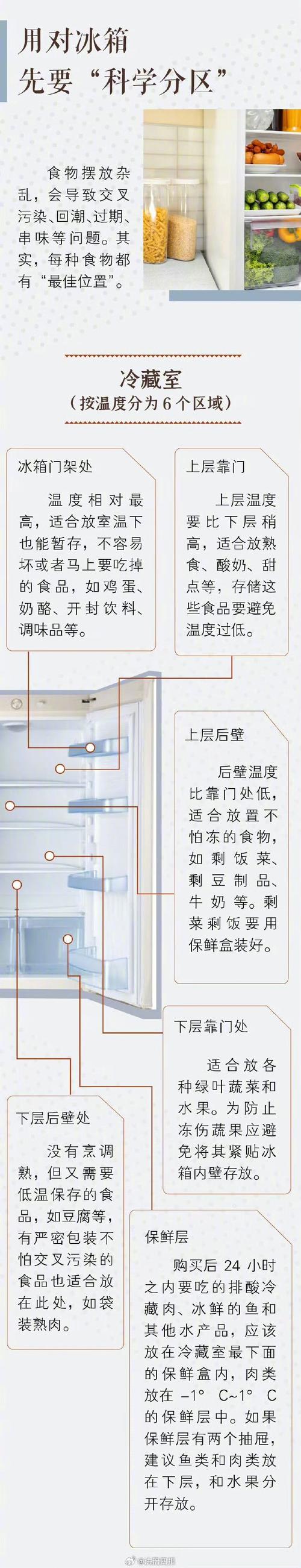 冰箱里食物怎么放？这些位置很多人都放错了