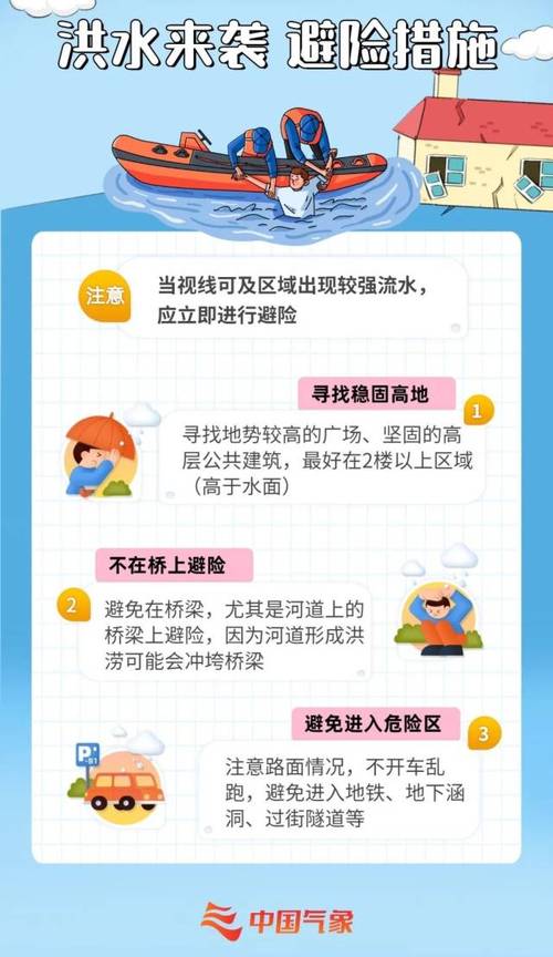 洪水来临前应该做好哪些准备？